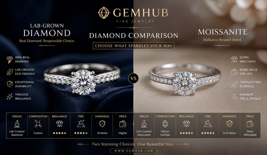 Lab-Grown Diamond vs Moissanite: The Complete Guide