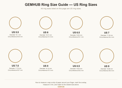 14K Lab Grown Diamond Round Solitaire Ring, 5 Ct, VVS/E | IGI Certified